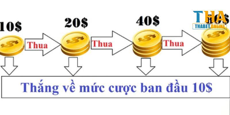 Gấp thếp - Cách đánh xóc đĩa của người có số vốn khủng